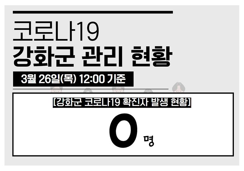 3/26일(목) 12:00 기준 강화군 관리 현황을 알려드립니다.  사진